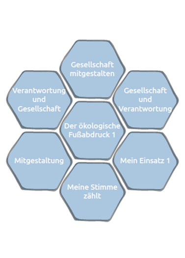 Gesellschaftliche Mitgestaltung