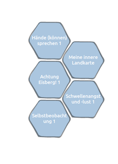 Kommunikationsebenen