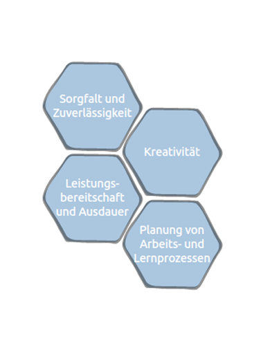 Lern- und Arbeitsverhalten