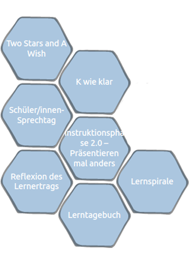 Planung von Arbeits- und Lernprozessen