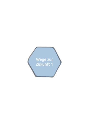 Selbständigkeit und Eigeninitiative