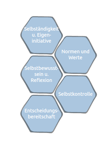 Selbstverantwortung
