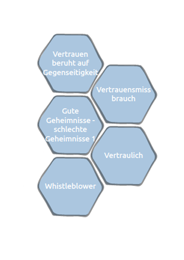 Vertraulichkeit